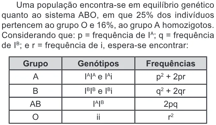 Trecho original com figura, tabela ou fórmula da questão 104 do ENEM 2020 - 2º Dia - Caderno 6 – Cinza – Aplicação Regular.