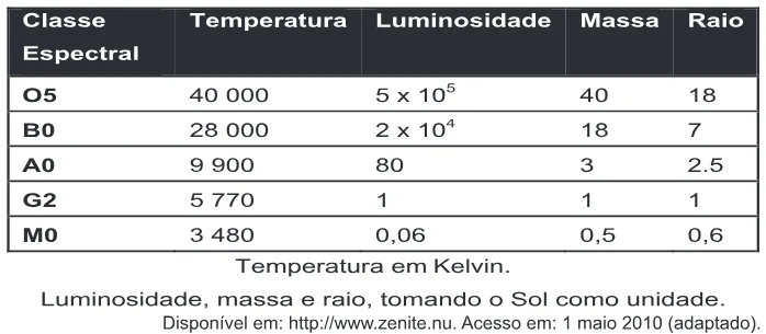 Trecho original com figura, tabela ou fórmula da questão 178 do ENEM 2011 - 2º Dia - Caderno 6 - Cinza – Aplicação regular.