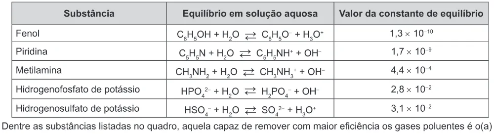Trecho original com figura, tabela ou fórmula da questão 70 do ENEM 2016 - 1º Dia - Caderno 2 - Amarelo – Aplicação regular.