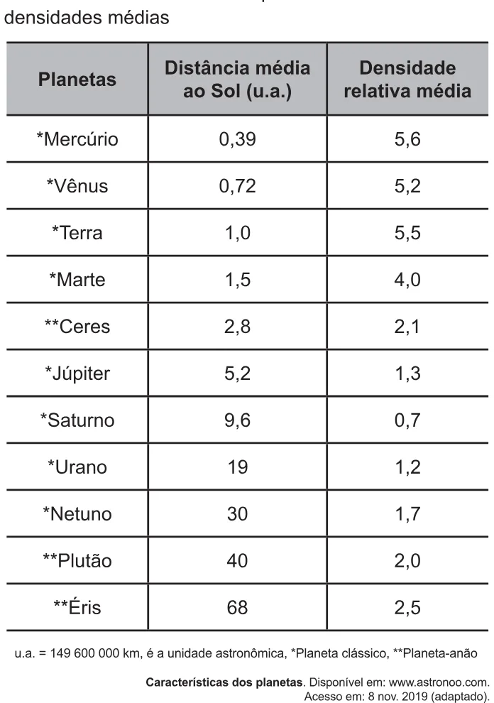 Trecho original com figura, tabela ou fórmula da questão 117 do ENEM 2021 - 2º Dia – Caderno 6 – Cinza – Aplicação Regular.