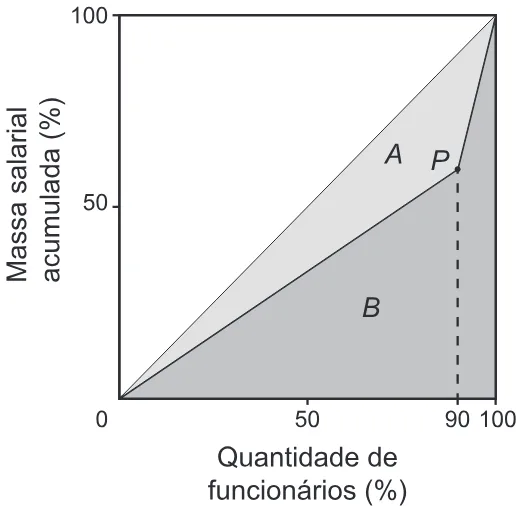 Trecho original com figura, tabela ou fórmula da questão 154 do ENEM 2016 - 2º Dia - Caderno 5 - Amarelo – Aplicação regular.