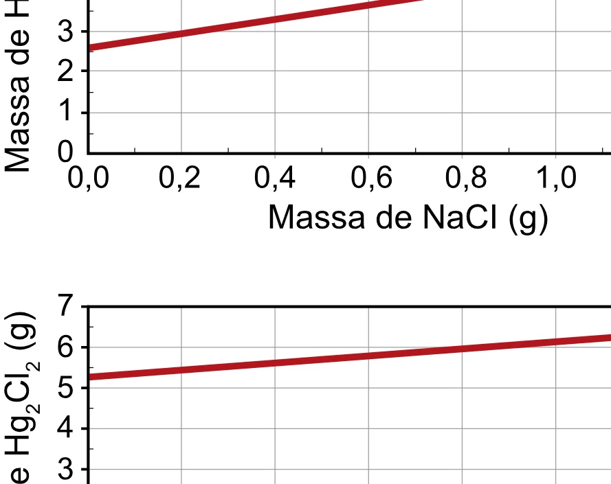 Alternativa D da questão 113 do ENEM 2023 - 2º Dia – Caderno 12 – Verde (Libras) – Aplicação Regular - (Ampliada).