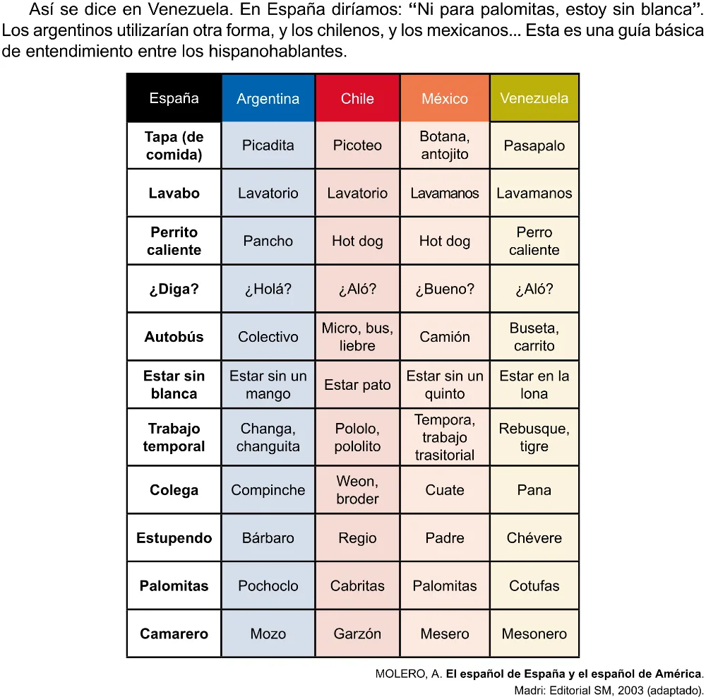 Trecho original com figura, tabela ou fórmula da questão 5 (espanhol) do ENEM 2023 - 1º Dia – Caderno 4 – Rosa (Ampliada) – Reaplicação/PPL.