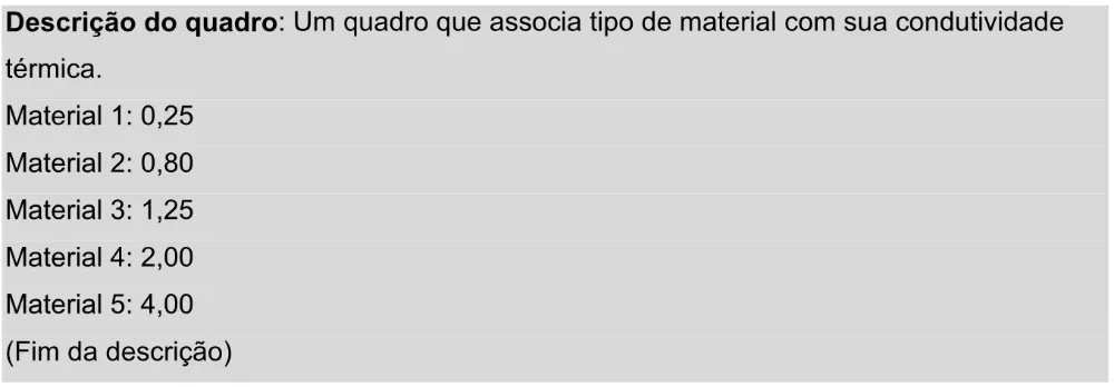 Trecho original com figura, tabela ou fórmula da questão 151 do ENEM 2025 - 2º Dia – Caderno 11 – Laranja (Braile e ledor) – Aplicação Regular - Leitor de tela (NVDA) - Belém, Ananindeua e Marituba.