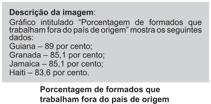 Trecho original com figura, tabela ou fórmula da questão 70 do ENEM 2021 - 1º Dia – Caderno 9 – Laranja (braile e ledor) – Reaplicação/PPL/Segunda Oportunidade.