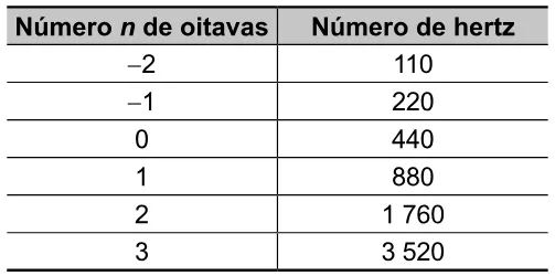 Trecho original com figura, tabela ou fórmula da questão 115 do ENEM 2023 - 2º Dia – Caderno 11 – Laranja (braile e ledor) – Reaplicação/PPL.