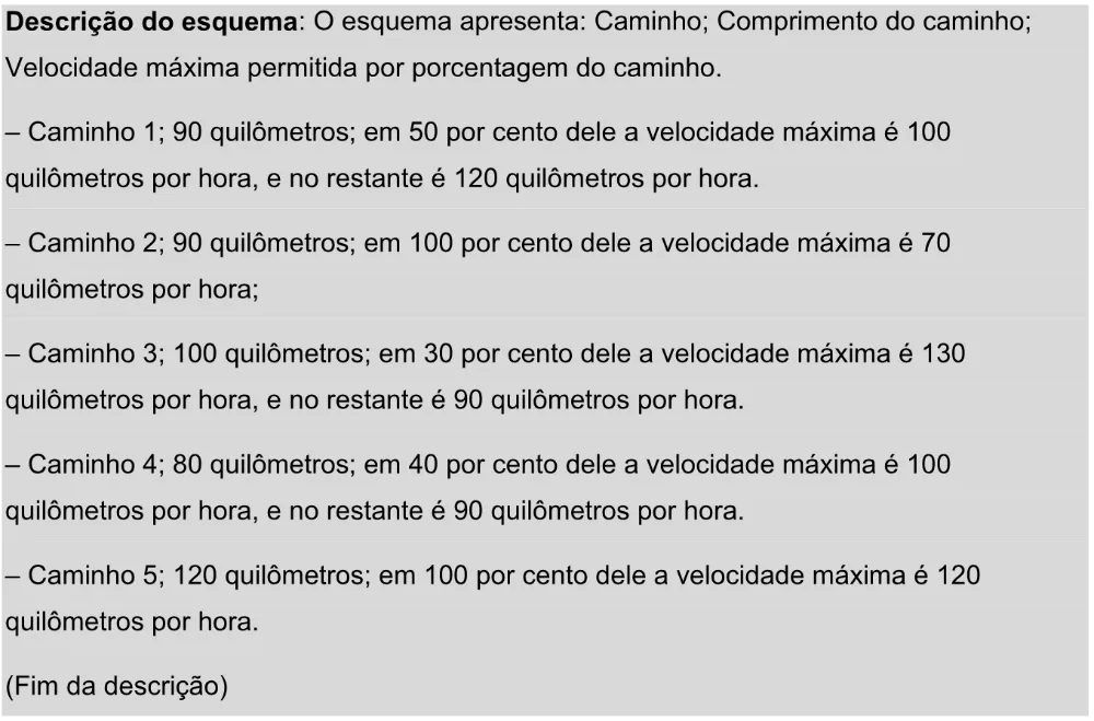 Trecho original com figura, tabela ou fórmula da questão 147 do ENEM 2025 - 2º Dia – Caderno 11 – Laranja (Braile e ledor) – Aplicação Regular - Leitor de tela (NVDA) - Belém, Ananindeua e Marituba.