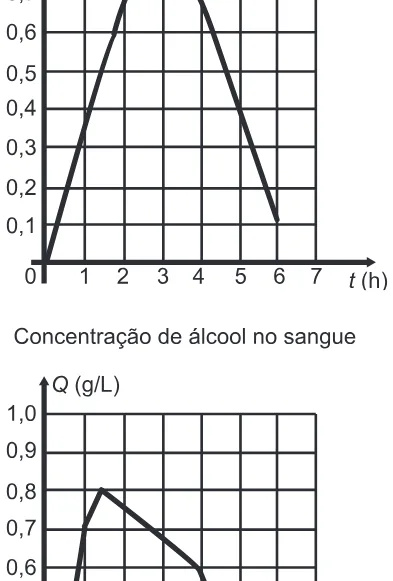 Alternativa A da questão 156 do ENEM 2016 - 2º Dia - Caderno 13 - Cinza – Reaplicação/PPL.