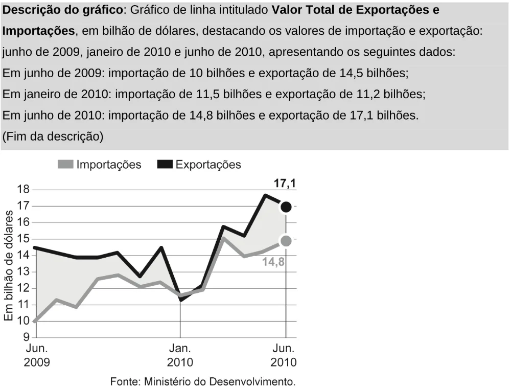 Trecho original com figura, tabela ou fórmula da questão 141 do ENEM 2024 - 2º Dia – Caderno 11 – Laranja (braile e ledor) – Aplicação Regular - Leitor de tela (NVDA).