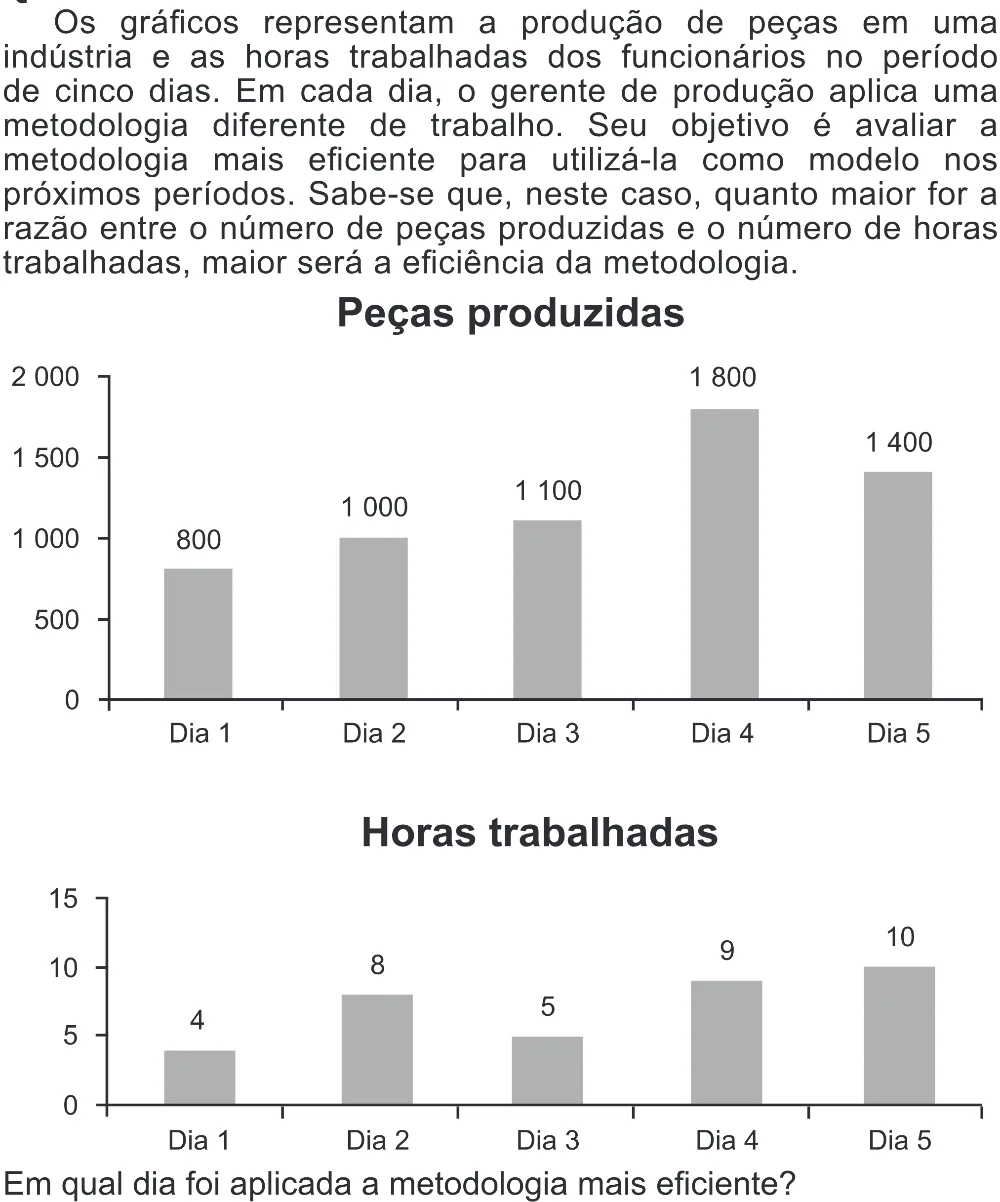 Trecho original com figura, tabela ou fórmula da questão 159 do ENEM 2020 - 2º Dia - Caderno 8 – Rosa (Superampliada) – Aplicação Regular.