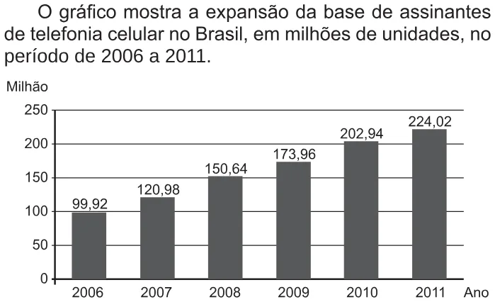 Trecho original com figura, tabela ou fórmula da questão 171 do ENEM 2017 - 2º Dia - Caderno 6 - Cinza – Reaplicação/PPL.