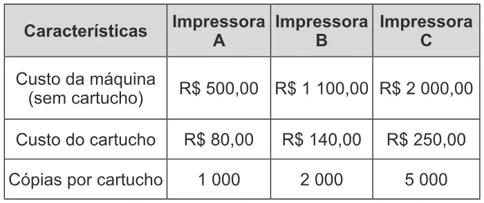 Trecho original com figura, tabela ou fórmula da questão 177 do ENEM 2016 - 2º Dia - Caderno 14 - Cinza – Reaplicação/PPL.