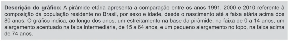 Trecho original com figura, tabela ou fórmula da questão 51 do ENEM 2017 - 1º Dia - Caderno 21 - Laranja – Reaplicação/PPL.