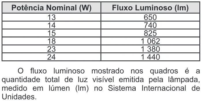 Trecho original com figura, tabela ou fórmula da questão 62 do ENEM 2012 - 1º Dia - Caderno 3 - Branco – Ledor.
