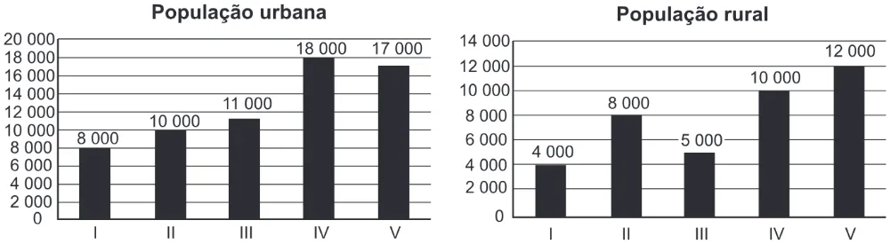 Trecho original com figura, tabela ou fórmula da questão 169 do ENEM 2019 - 2º Dia – Caderno 8 – Rosa – Aplicação Regular.