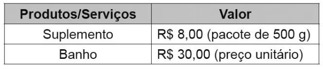 Trecho original com figura, tabela ou fórmula da questão 156 do ENEM 2020 - 2º Dia - Caderno 6 – Cinza – Aplicação digital.