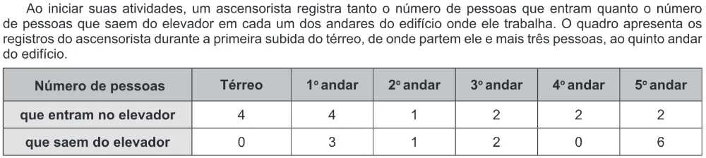 Trecho original com figura, tabela ou fórmula da questão 168 do ENEM 2016 - 2º Dia - Caderno 8 - Rosa – Aplicação regular.