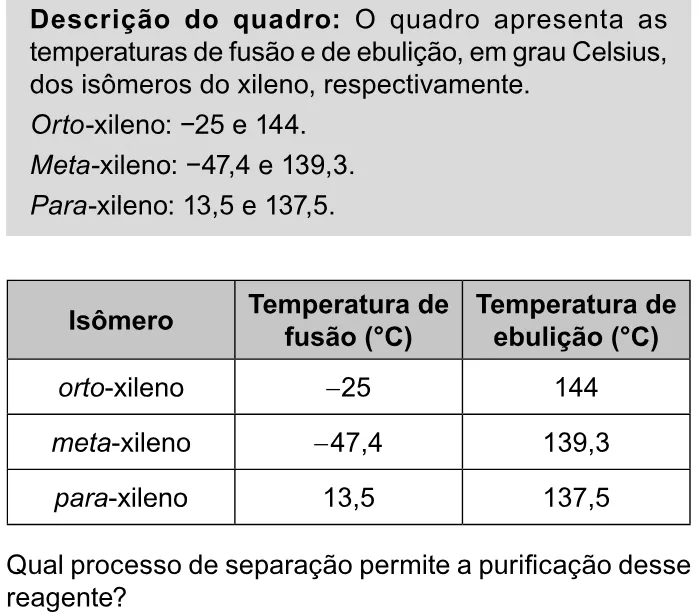 Trecho original com figura, tabela ou fórmula da questão 104 do ENEM 2023 - 2º Dia – Caderno 11 – Laranja (braile e ledor) – Reaplicação/PPL.