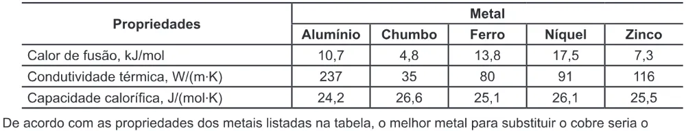 Trecho original com figura, tabela ou fórmula da questão 73 do ENEM 2014 - 1º Dia – Caderno 3 – Branco – Terceira aplicação.