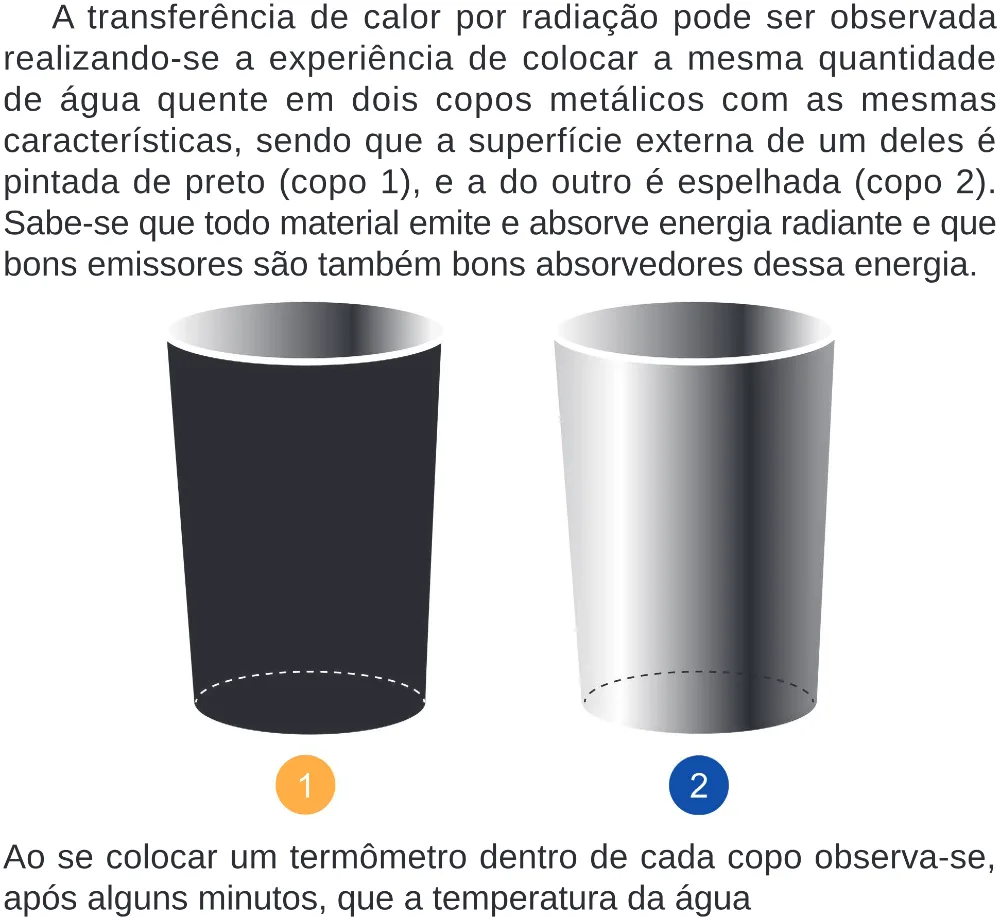 Trecho original com figura, tabela ou fórmula da questão 96 do ENEM 2024 - 2º Dia – Caderno 8 – Verde (Superampliada) – Reaplicação/PPL.