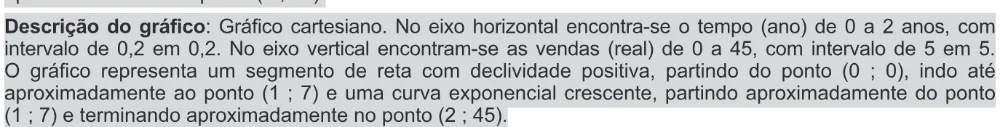 Alternativa D da questão 142 do ENEM 2017 - 2º Dia - Caderno 11 - Laranja – Reaplicação/PPL - Ledor.