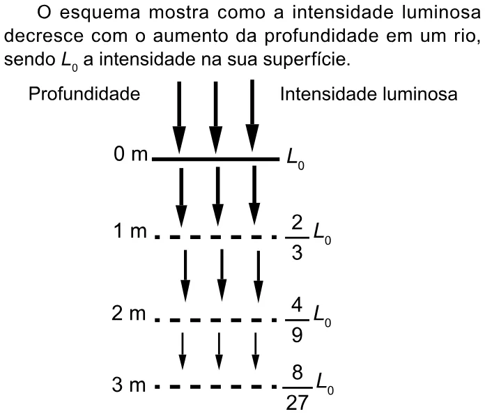 Trecho original com figura, tabela ou fórmula da questão 157 do ENEM 2023 - 2º Dia – Caderno 8 – Rosa – Aplicação Regular.