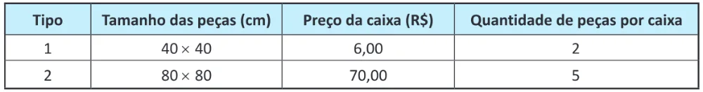 Trecho original com figura, tabela ou fórmula da questão 177 do ENEM 2025 - 2º Dia – Caderno 7 – Azul – Reaplicação.