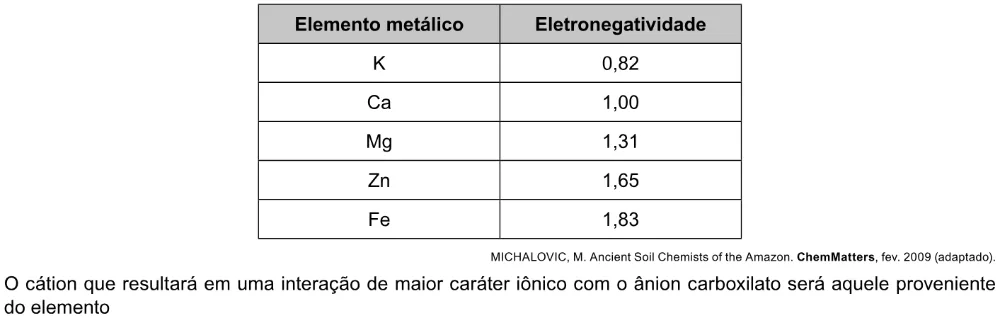 Trecho original com figura, tabela ou fórmula da questão 129 do ENEM 2023 - 2º Dia – Caderno 6 – Cinza – Aplicação Regular.