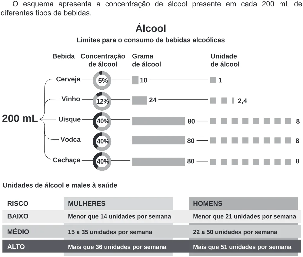 Trecho original com figura, tabela ou fórmula da questão 165 do ENEM 2019 - 2º Dia – Caderno 5 – Amarelo (Ampliada) – Reaplicação/PPL.