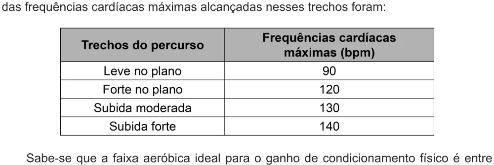 Trecho original com figura, tabela ou fórmula da questão 136 do ENEM 2021 - 2º Dia – Caderno 8 – Rosa – Aplicação digital.
