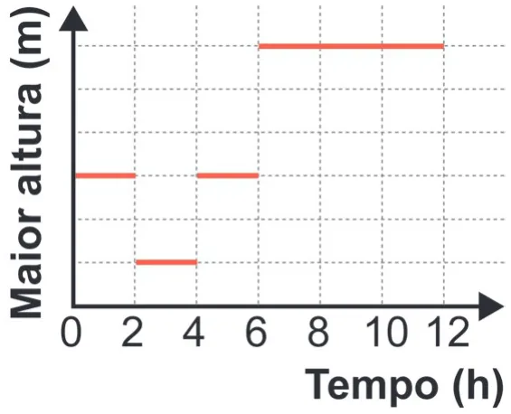 Alternativa D da questão 180 do ENEM 2024 - 2º Dia – Caderno 8 – Verde – Aplicação Regular - (Ampliada).