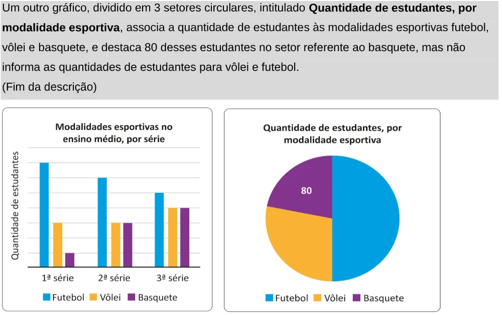 Trecho original com figura, tabela ou fórmula da questão 165 do ENEM 2025 - 2º Dia – Caderno 11 – Laranja (Braile e ledor) – Aplicação Regular - Leitor de tela (NVDA).