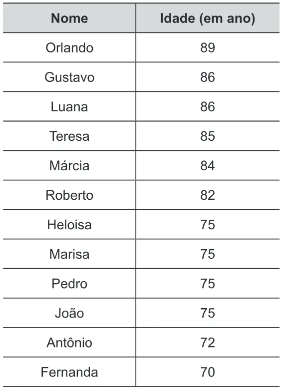 Trecho original com figura, tabela ou fórmula da questão 172 do ENEM 2020 - 2º Dia - Caderno 12 – Verde (Libras) – Aplicação Regular.