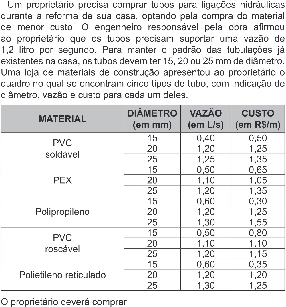 Trecho original com figura, tabela ou fórmula da questão 136 do ENEM 2022 - 2º Dia – Caderno 6 – Cinza (Superampliada) – Reaplicação/PPL.