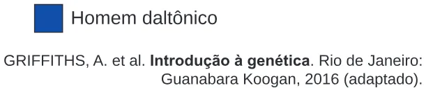 Trecho original com figura, tabela ou fórmula da questão 112 do ENEM 2024 - 2º Dia – Caderno 7 – Azul – Aplicação Regular.