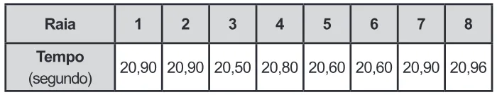 Trecho original com figura, tabela ou fórmula da questão 160 do ENEM 2015 - 2º Dia - Caderno 5 - Amarelo – Aplicação regular.