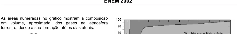 Alternativa E da questão 59 do ENEM 2002 - Caderno Amarelo.