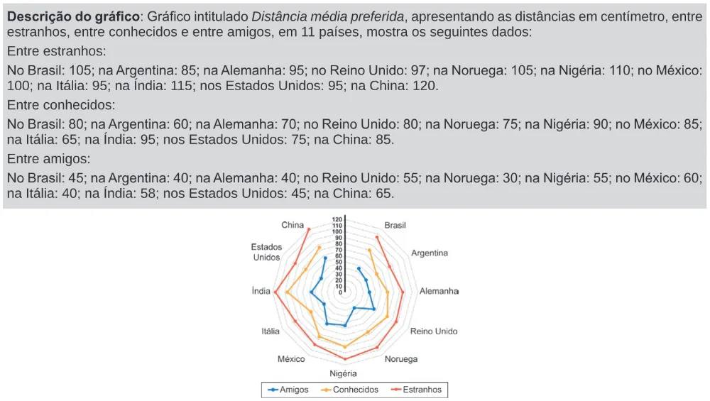 Trecho original com figura, tabela ou fórmula da questão 136 do ENEM 2024 - 2º Dia – Caderno 11 – Laranja (braile e ledor) – Reaplicação/PPL.