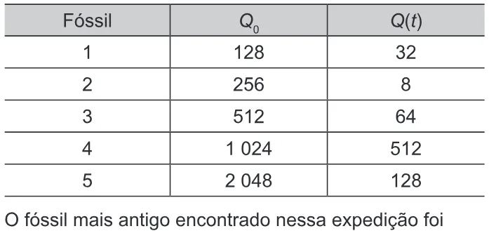 Trecho original com figura, tabela ou fórmula da questão 157 do ENEM 2020 - 2º Dia - Caderno 5 – Amarelo – Aplicação Regular.