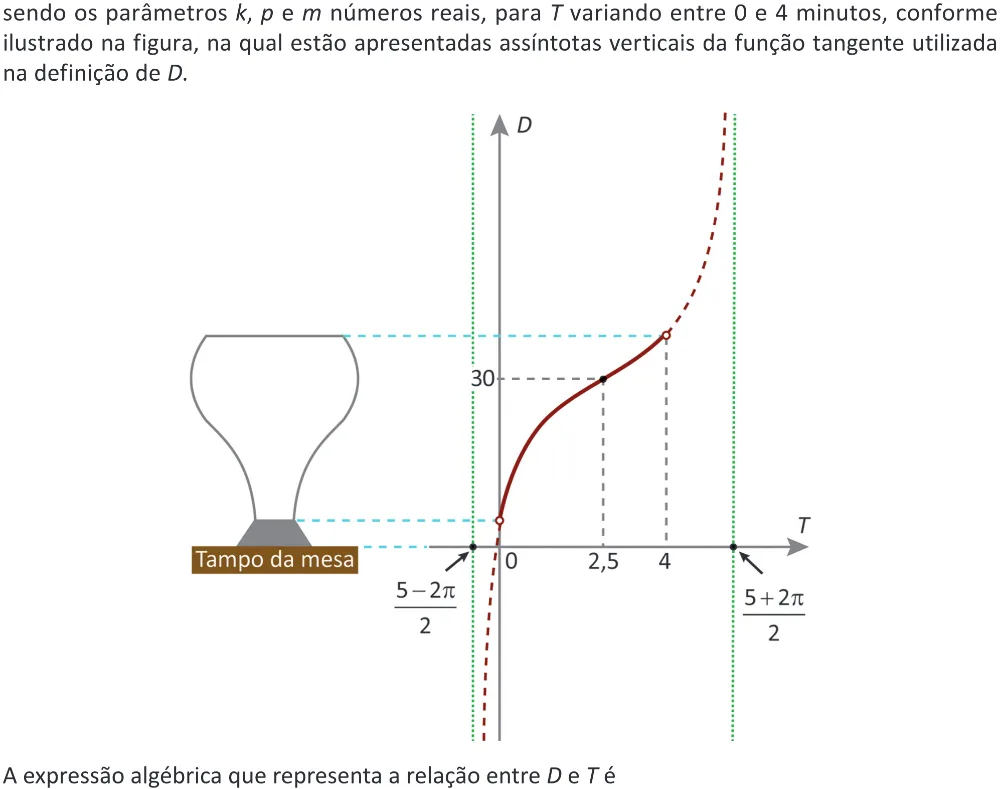 Trecho original com figura, tabela ou fórmula da questão 155 do ENEM 2025 - 2º Dia – Caderno 12 – Roxo (Libras) – Aplicação Regular - (Ampliada).