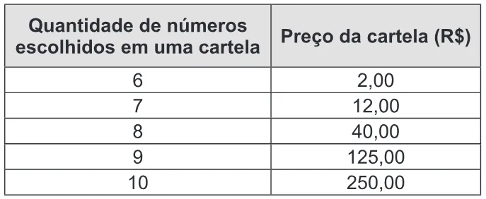 Trecho original com figura, tabela ou fórmula da questão 169 do ENEM 2013 - 2º Dia - Caderno 7 - Azul – Aplicação regular.