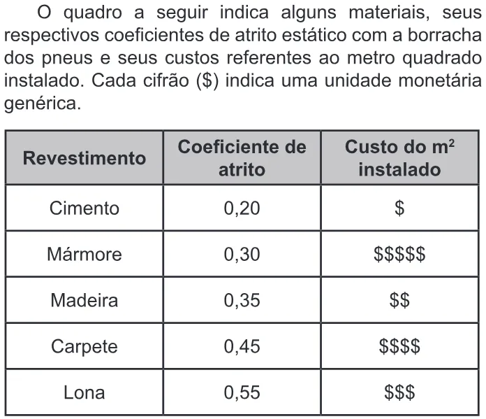 Trecho original com figura, tabela ou fórmula da questão 101 do ENEM 2022 - 2º Dia – Caderno 6 – Cinza – Reaplicação/PPL.