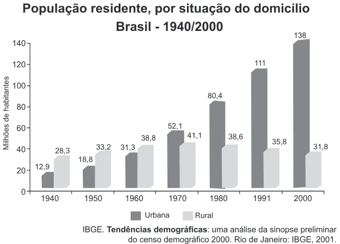 Trecho original com figura, tabela ou fórmula da questão 13 do ENEM 2015 - 1º Dia - Caderno 9 - Branco – Reaplicação/PPL.