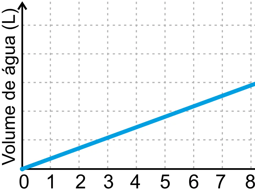Alternativa D da questão 147 do ENEM 2023 - 2º Dia – Caderno 12 – Verde (Libras) – Aplicação Regular - (Superampliada).