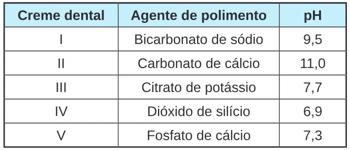 Trecho original com figura, tabela ou fórmula da questão 118 do ENEM 2024 - 2º Dia – Caderno 7 – Azul – Aplicação Regular.