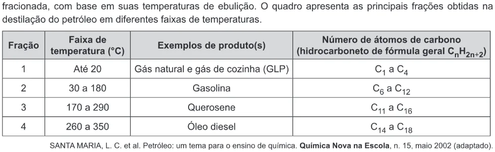 Trecho original com figura, tabela ou fórmula da questão 114 do ENEM 2019 - 2º Dia – Caderno 8 – Rosa – Aplicação Regular.
