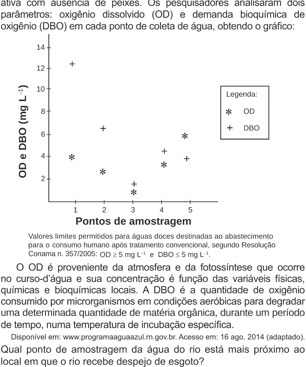 Trecho original com figura, tabela ou fórmula da questão 105 do ENEM 2020 - 2º Dia - Caderno 8 – Rosa (Superampliada) – Aplicação Regular.