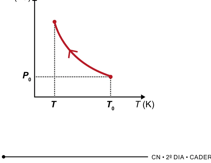Alternativa C da questão 132 do ENEM 2023 - 2º Dia – Caderno 7 – Azul – Aplicação Regular.