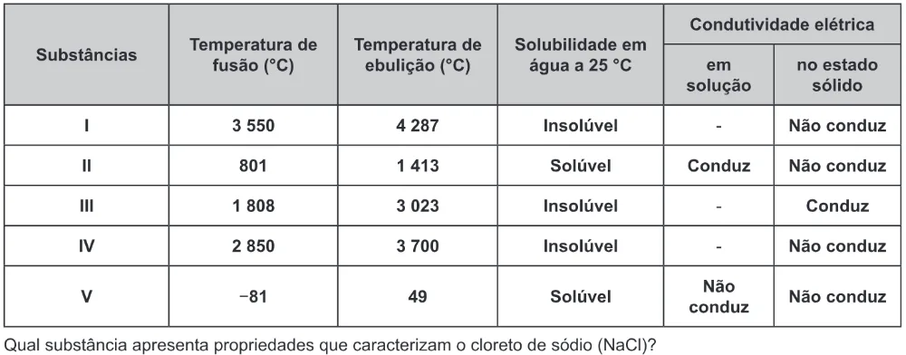 Trecho original com figura, tabela ou fórmula da questão 53 do ENEM 2014 - 1º Dia – Caderno 3 – Branco – Terceira aplicação.