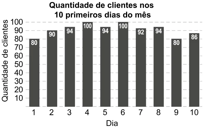 Trecho original com figura, tabela ou fórmula da questão 162 do ENEM 2023 - 2º Dia – Caderno 6 – Cinza – Reaplicação/PPL.